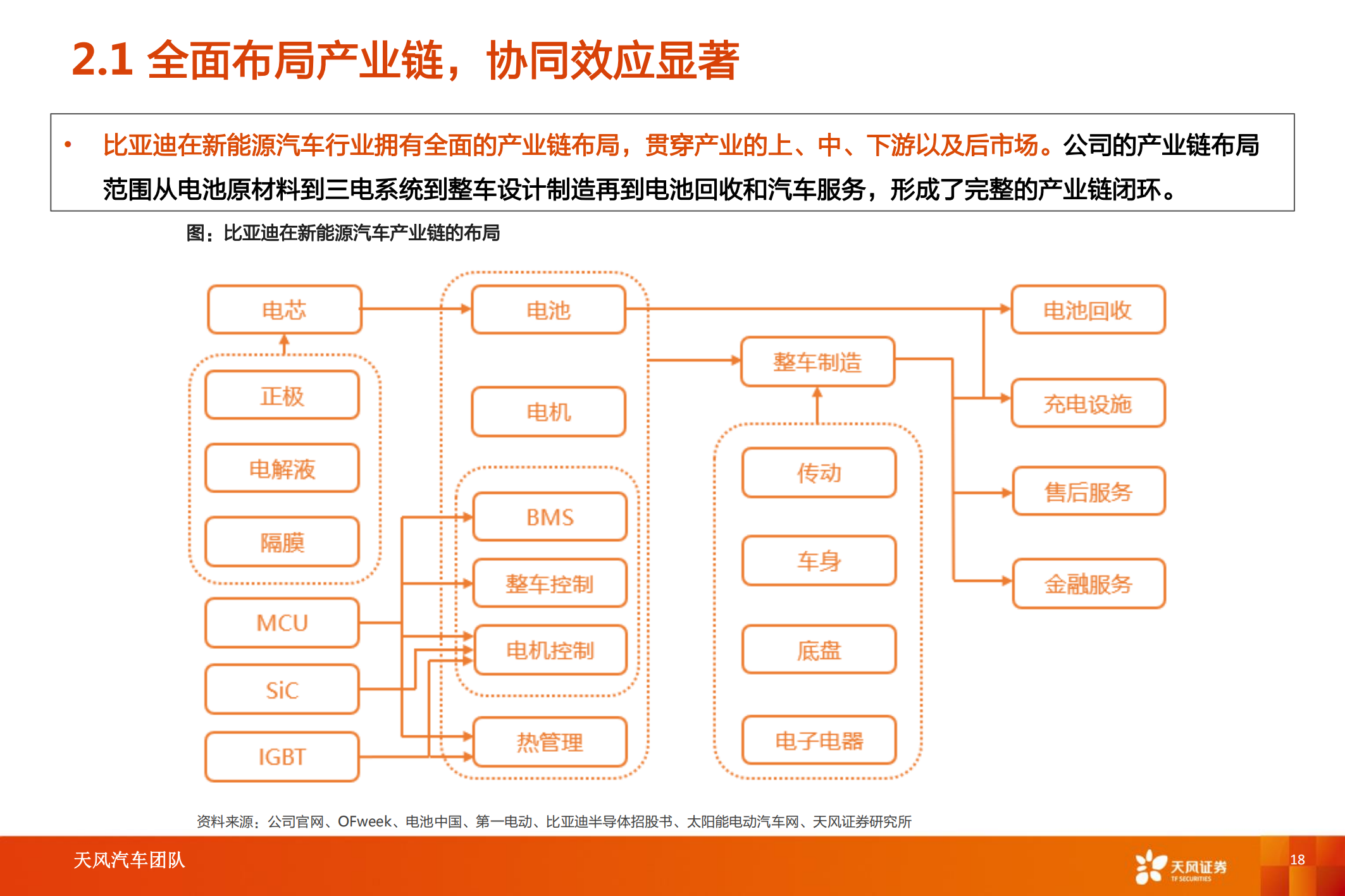 新能源汽车行业专题研究：比亚迪快速成长，产业链偕行共进_17.png