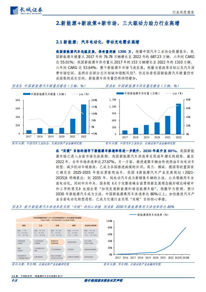 充电桩行业专题报告：新能源、新政策、新市场，助力充电桩行业新发展_07.png