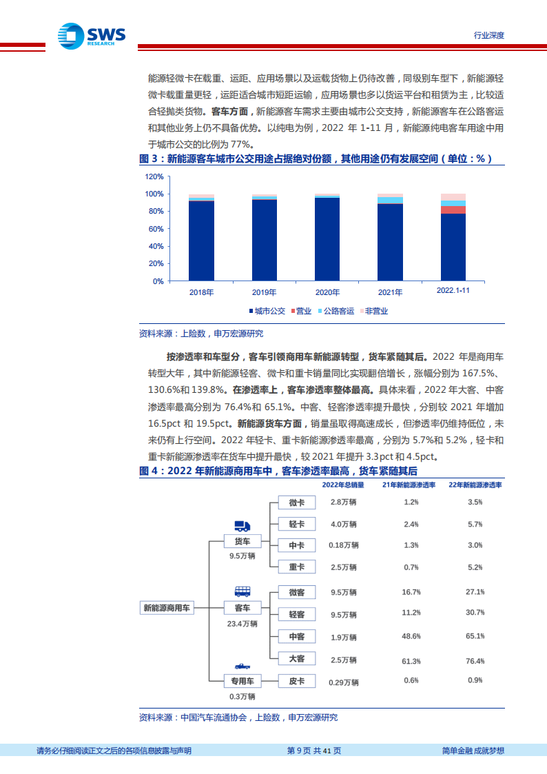 新能源商用车行业深度报告：换电重卡，新万亿航道的发令枪_08.png