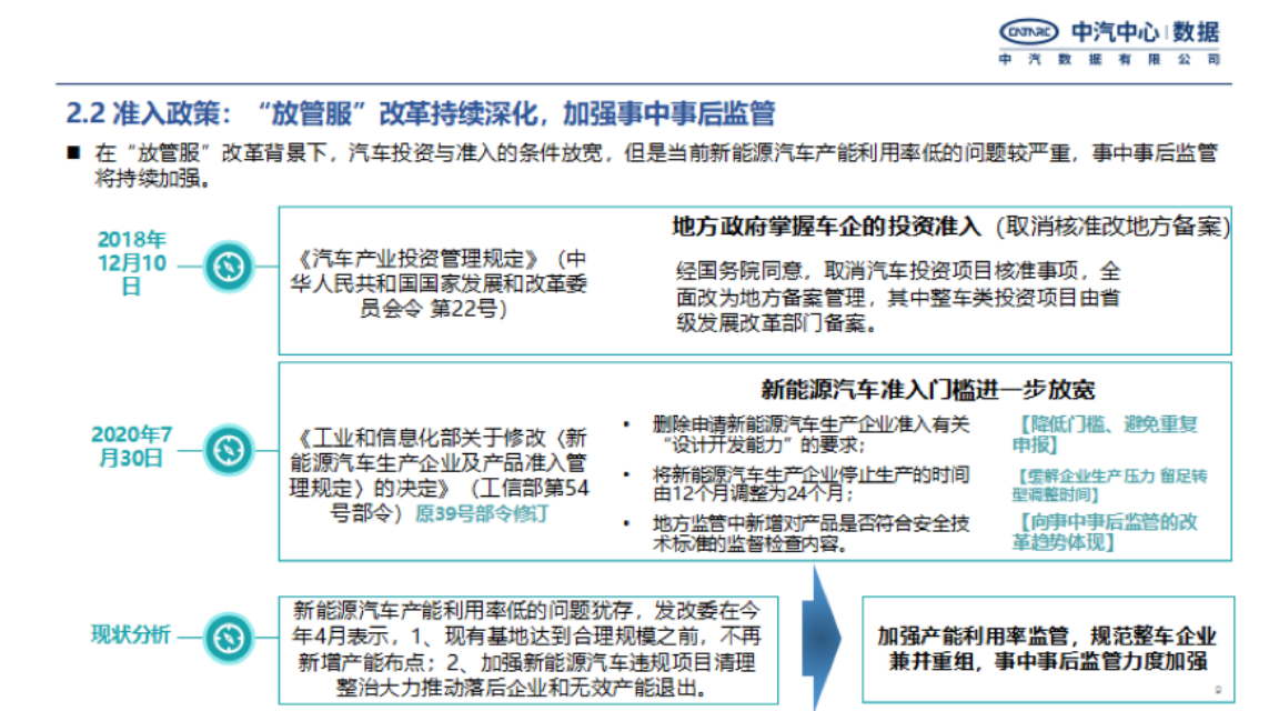 2022年新能源汽车上半年重点政策总结及趋势预判-2022-08-新能源_08.png