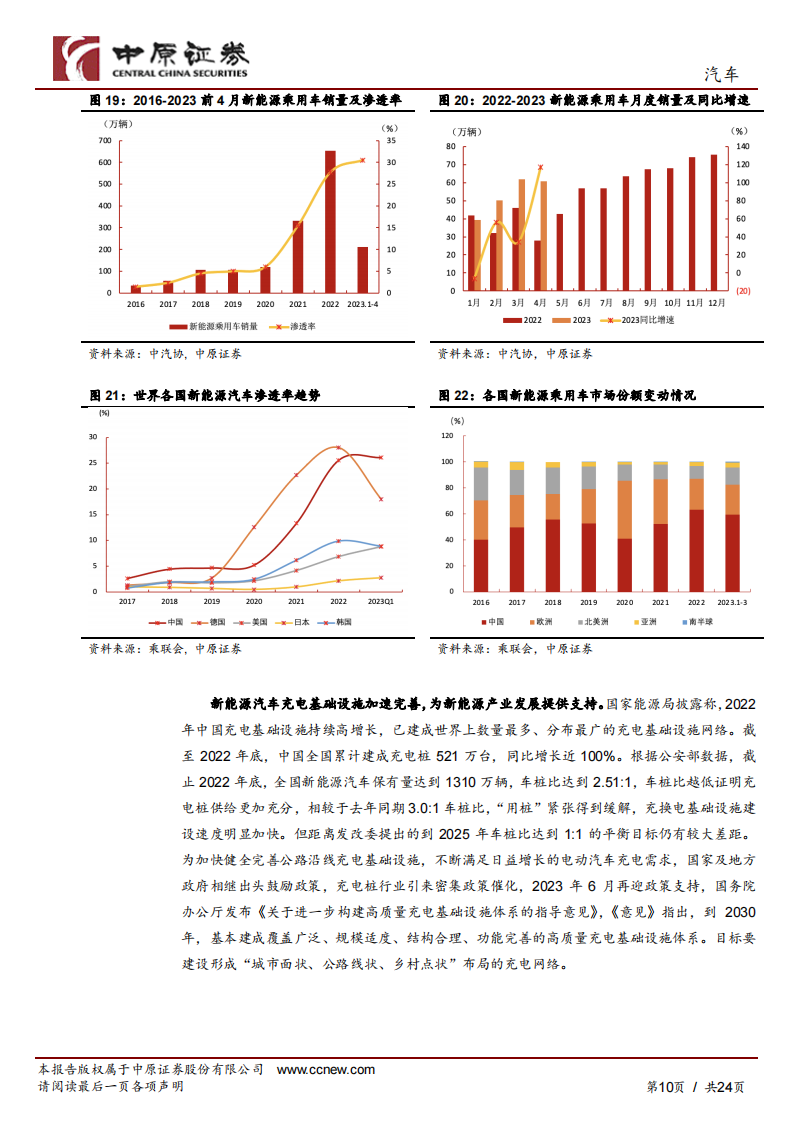 汽车行业半年度策略分析：行业景气度回升，新能源主旋律明确_09.png