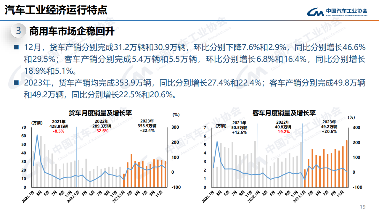 中汽协：2023年12月中国汽车产销报告-2024-01-市场解读_18.png