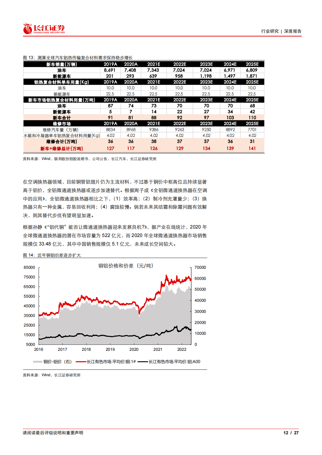 新能源汽车铝热传输材料行业专题报告：细水长流_11.png