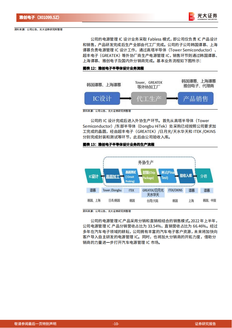 雅创电子（301099）研究报告：车规半导体分销巨头深耕汽车芯片自研市场_09.png