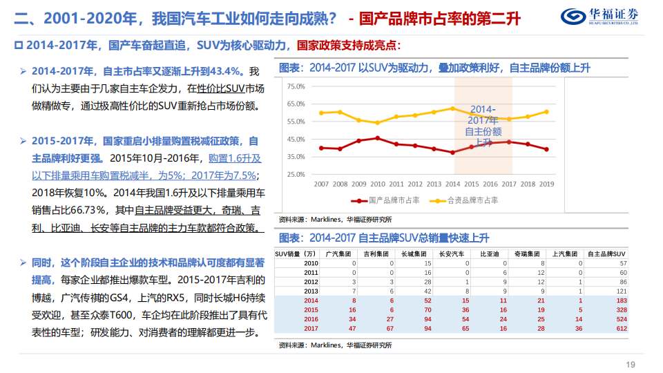 汽车行业专题研究：复盘二十年风雨征程，自主车企大浪淘沙_18.png