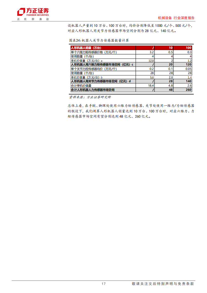 力传感器行业专题分析：力传感器在机器人中的应用_16.png