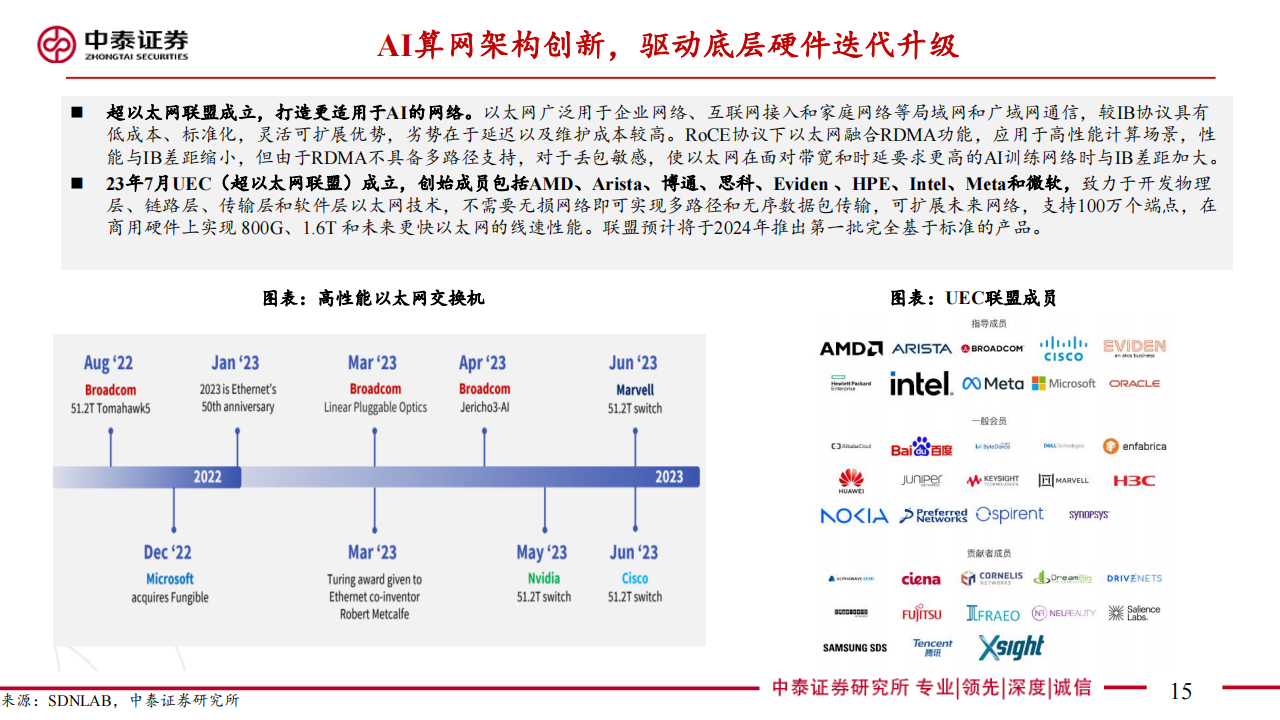 通信行业专题报告：聚焦AI算力与卫星通信，创新引领产业新机遇_14.png