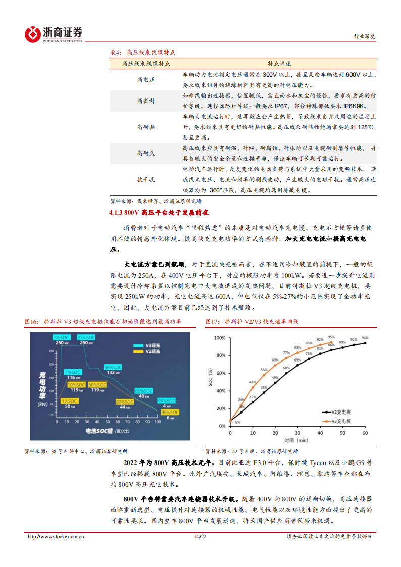 汽车线束行业分析报告：三大趋势引领汽车线束行业再成长，国产替代迎来大机遇_13.png