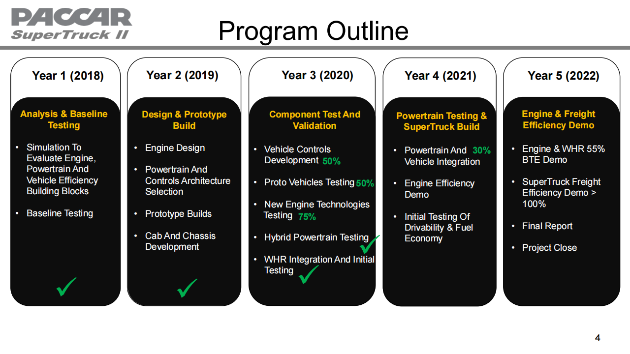 美国超级卡车项目-佩卡结项报告-2022-08-商用车_03.png