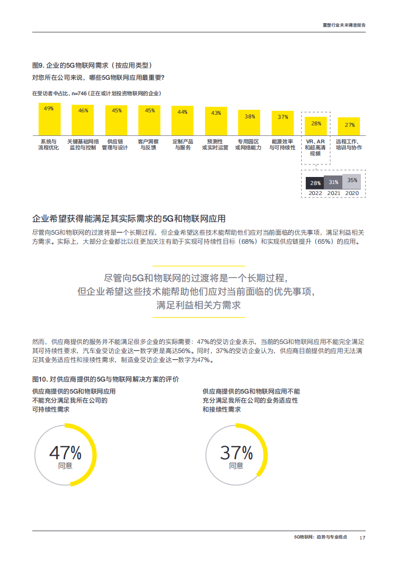 工业4.0时代：2022年重塑行业未来调查报告-安永-2022-07-宏观大势_16.png