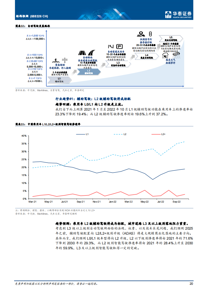 经纬恒润（688326）研究报告：国内智能驾驶域控制器先行者_19.png