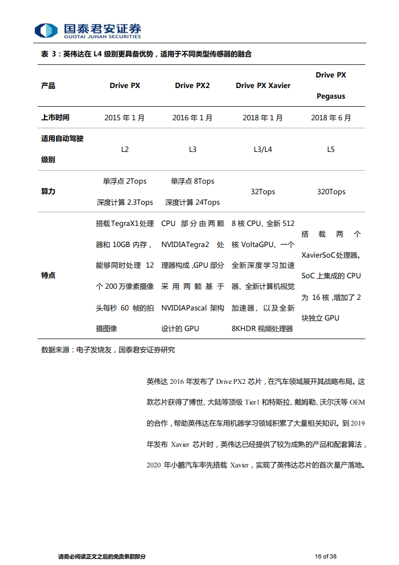 汽车芯片行业专题研究：汽车智能芯片需求爆发，国产替代开启_15.png