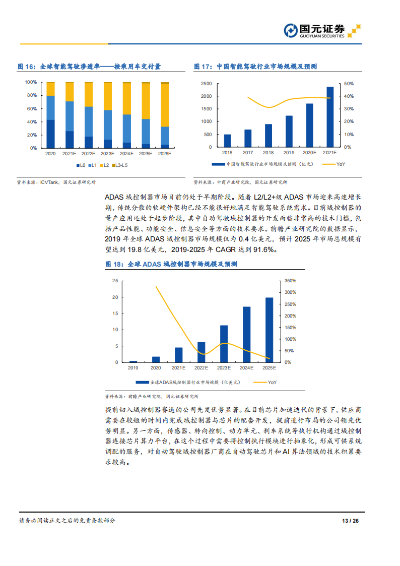 汽车软件行业之光庭信息（301221）研究报告：深耕汽车电子软件，打造超级软件工场_12.png