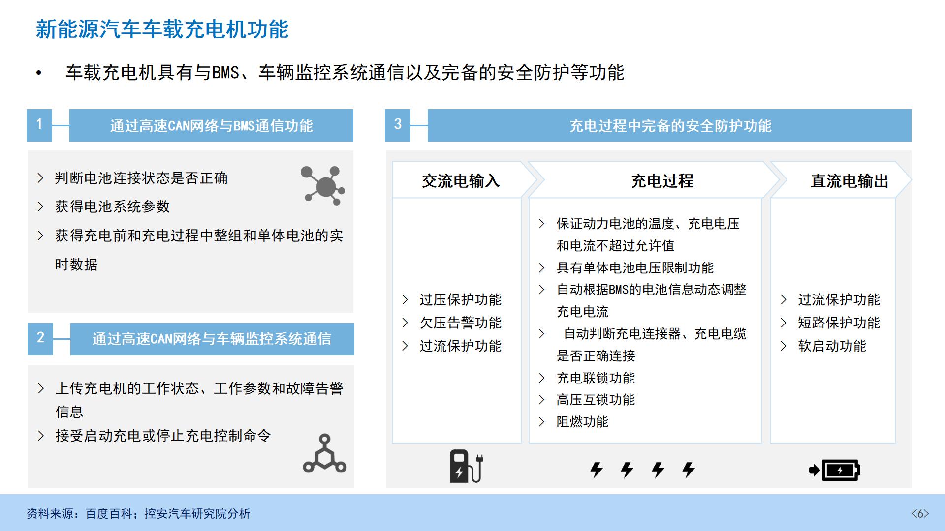 22、新能源汽车车载充电机OBC产业发展研究报告（30页）_06.jpg