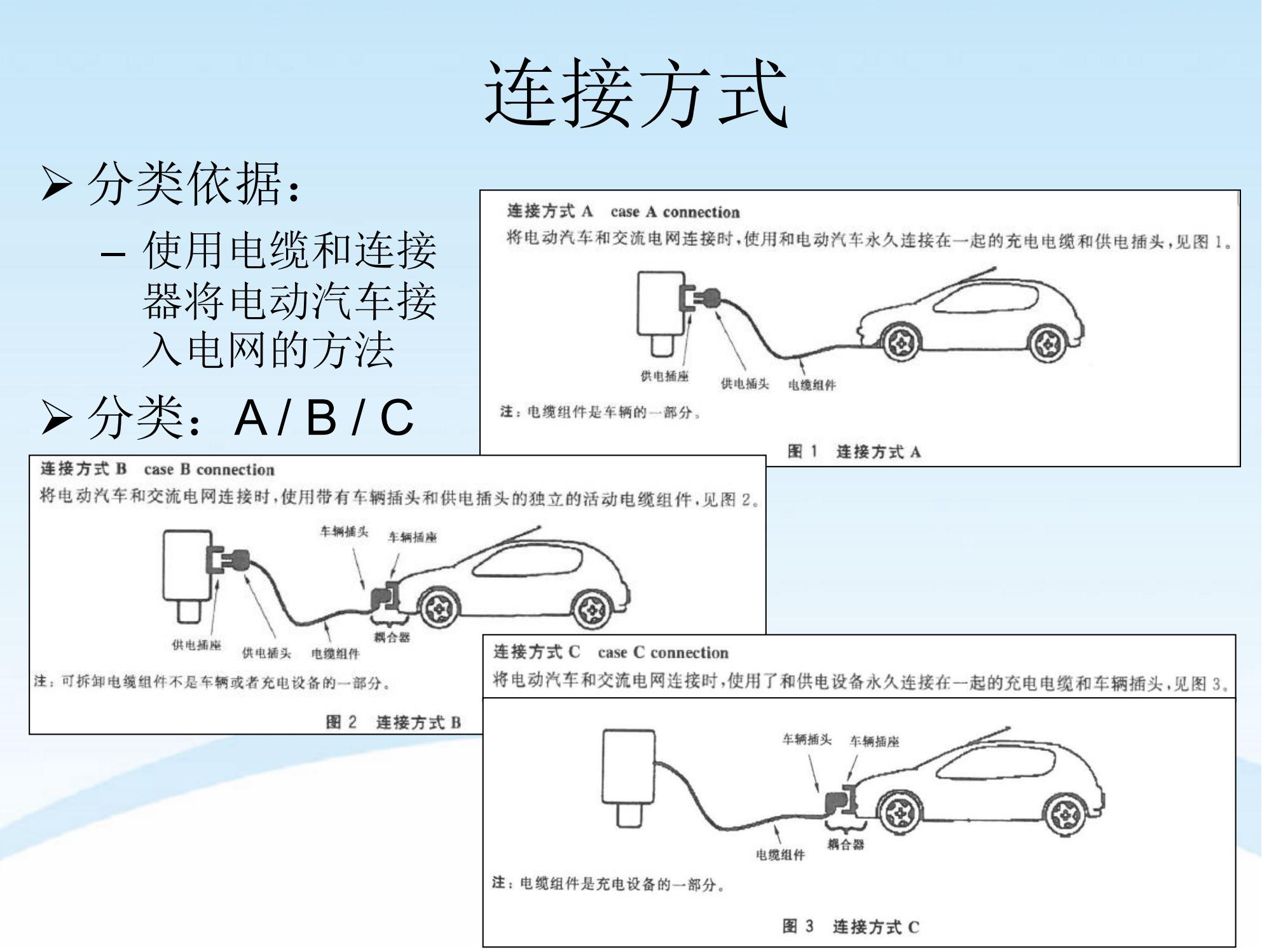 电动汽车充电桩电气、硬件、软件技术解析_04.jpg