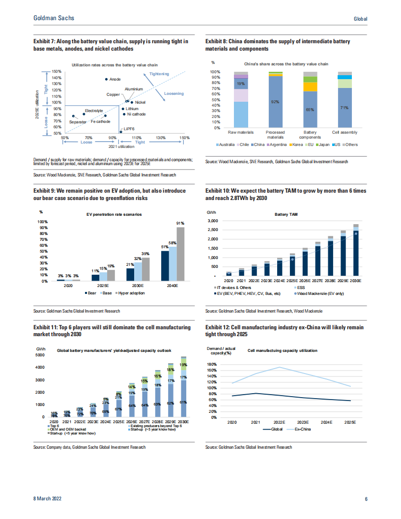 Global Batteries： The Greenflation Challenge-2022-06-新能源_05.png