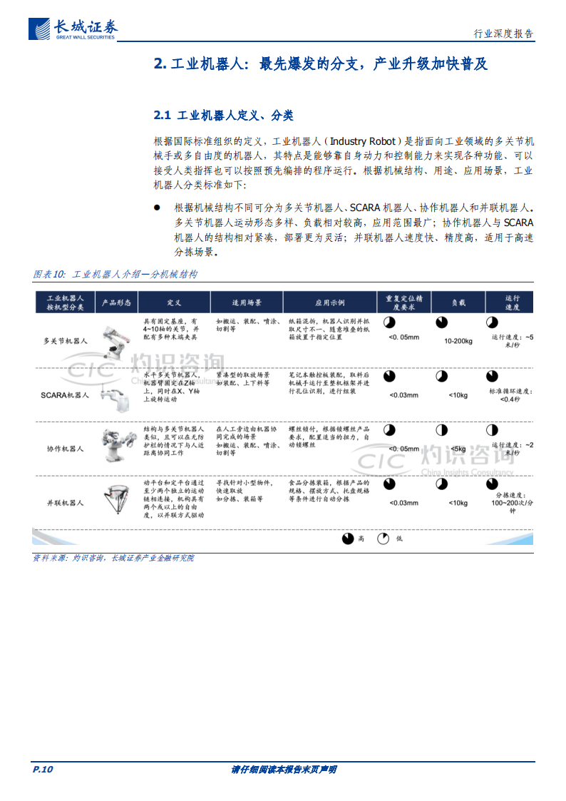 机器人行业专题报告：前景广阔，飞轮待启_09.png