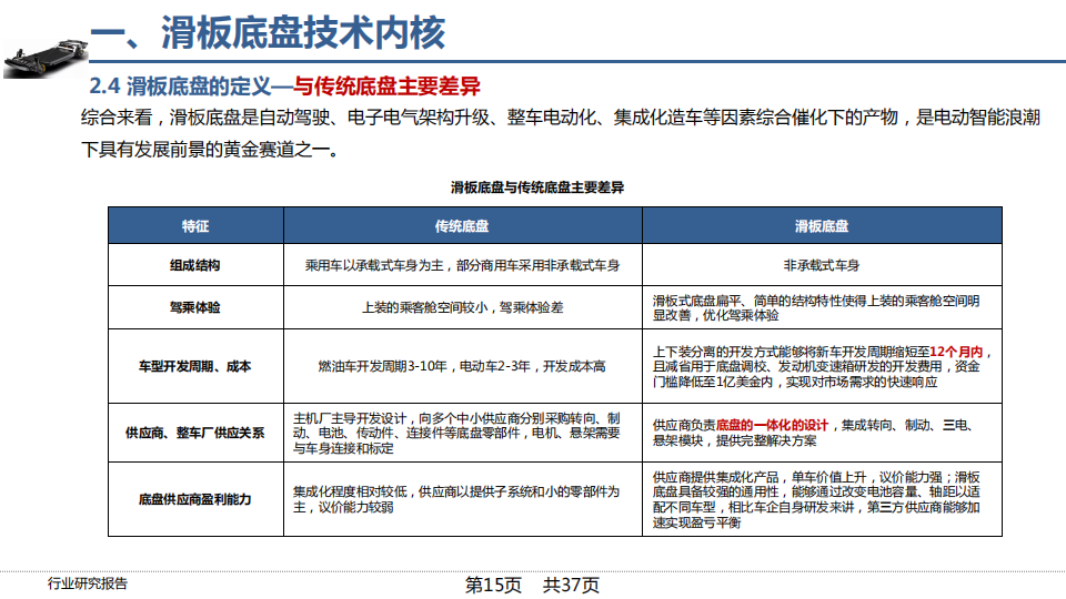 2022年滑板底盘行业研究报告_14.png