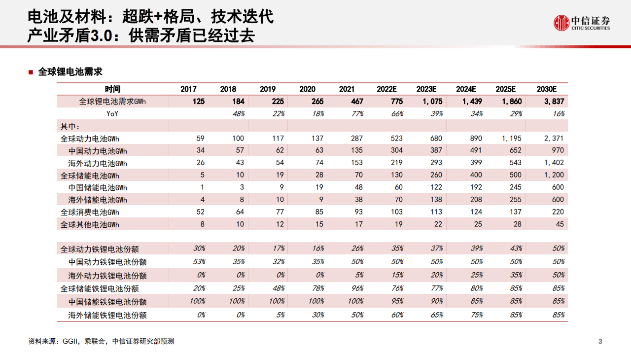 新能源汽车行业专题报告：电动产业链的新动能_03.png