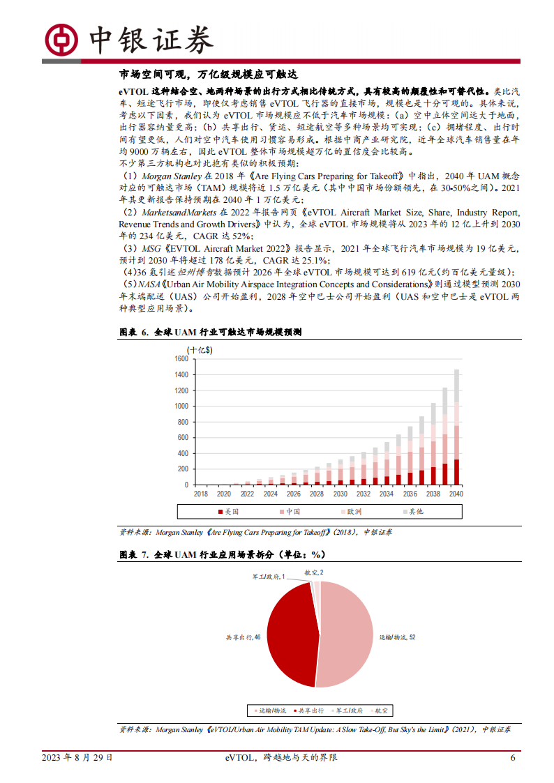 智能驾驶专题报告：eVTOL，跨越地与天的界限_05.png