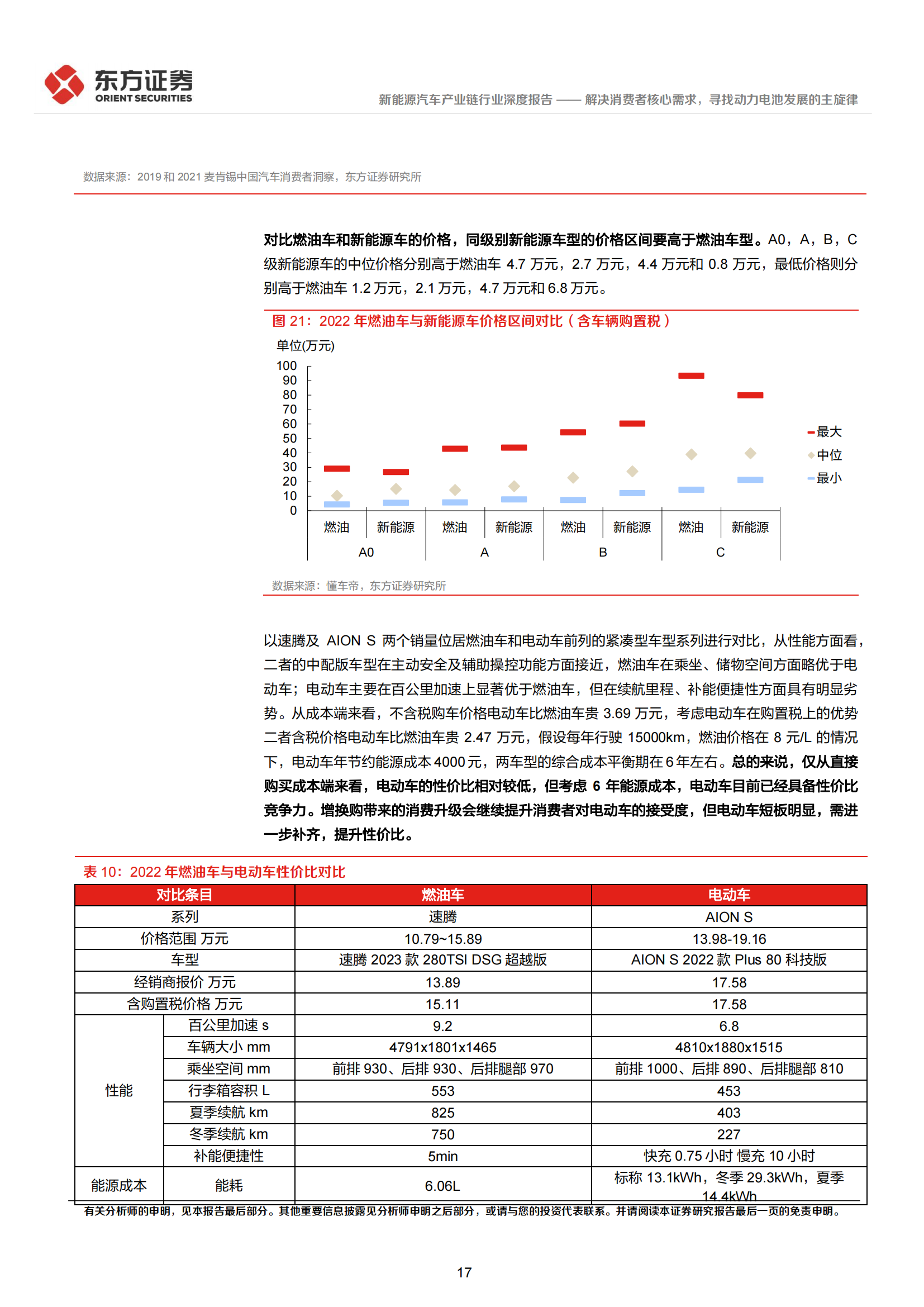 新能源汽车产业链深度报告：解决消费者核心需求，寻找动力电池发展的主旋律_16.png