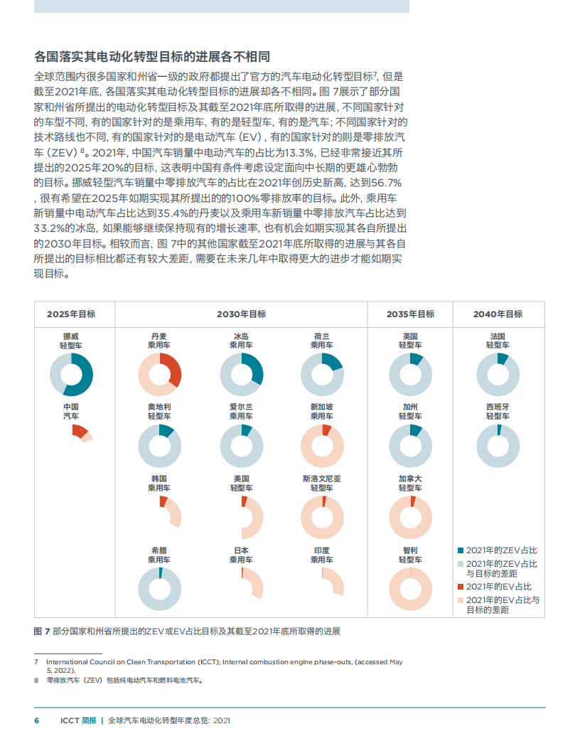 2021全球汽车电动化转型年度总览-2022-07-新能源_05.png