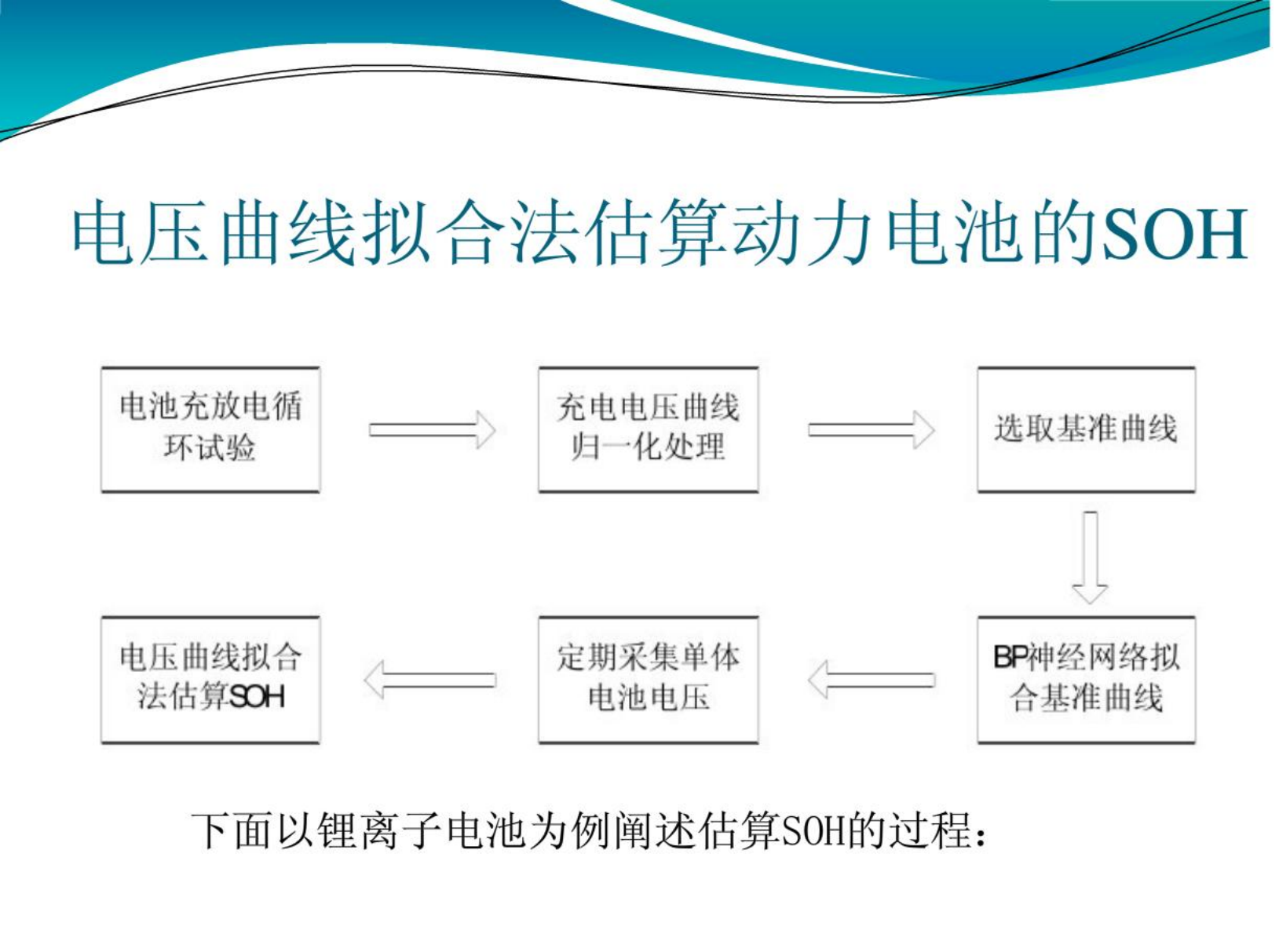 【焉知&希迈】电动汽车SOH综述_11.png