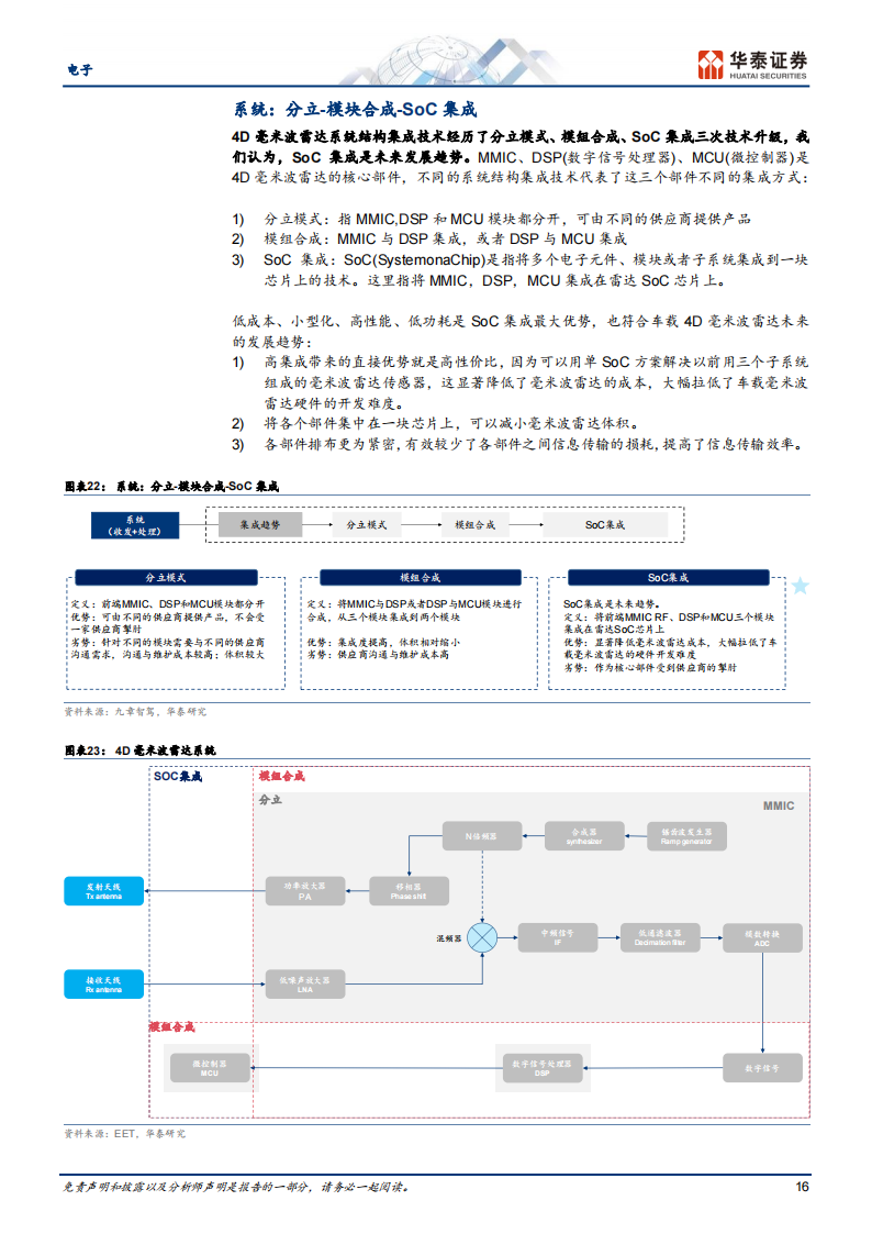 4D毫米波雷达行业研究：智驾普及的新路径_15.png