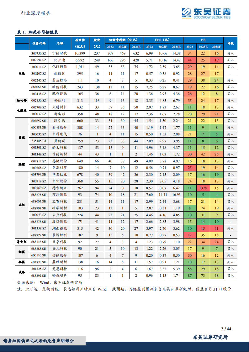 电动车2023年中报总结：行业盈利分化显著，中游盈利逐步回归，龙头竞争力强化_01.png