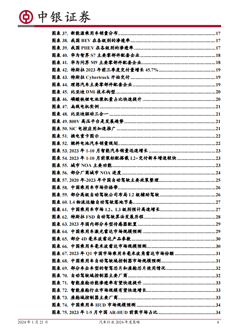 汽车行业2024年度策略：持续看好汽车出海及智能化_03.png