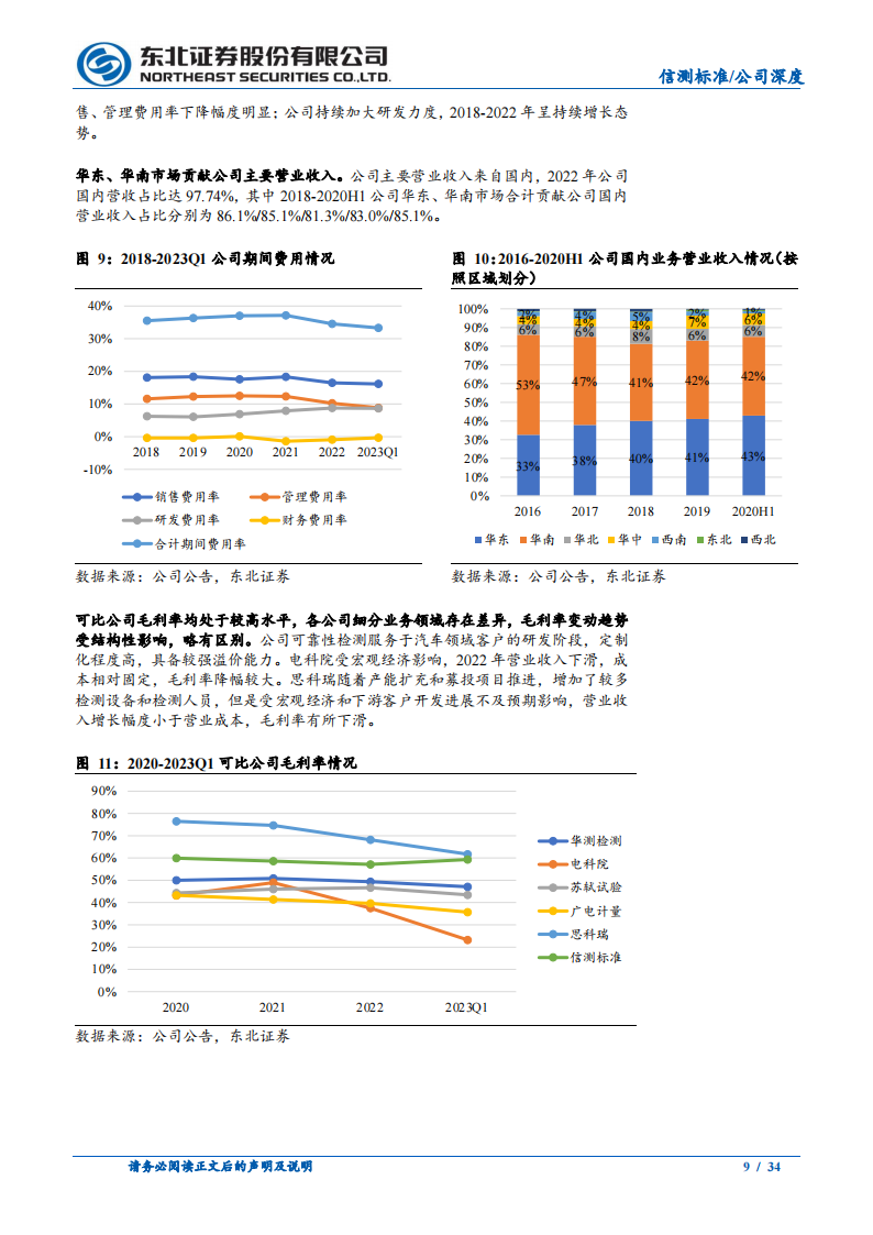 信测标准研究报告：汽车研发阶段检测服务供应商，受益汽车行业研发投入提升_08.png