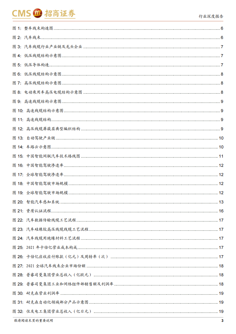 汽车高速线缆行业研究：智能化催生新机遇，国产替代正当时_02.png