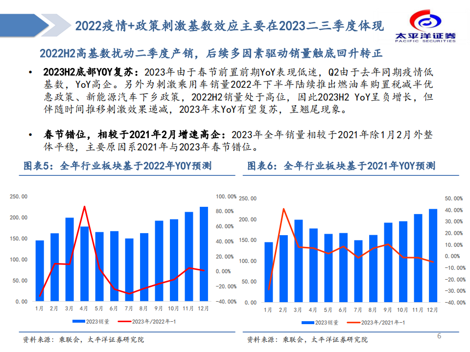 汽车行业专题分析：黎明已至，布局汽车板块确定性成长_05.png