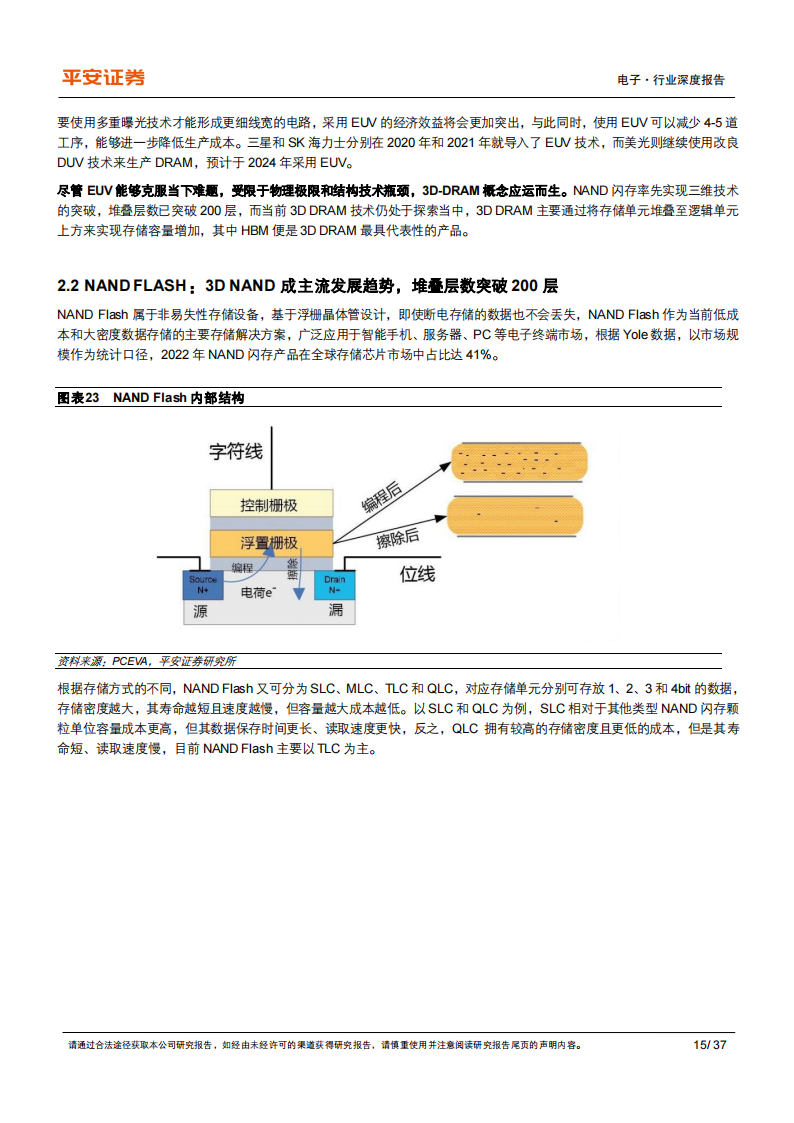 半导体存储行业专题：短期存储周期有望见底，中长期看好国产化加速_14.png