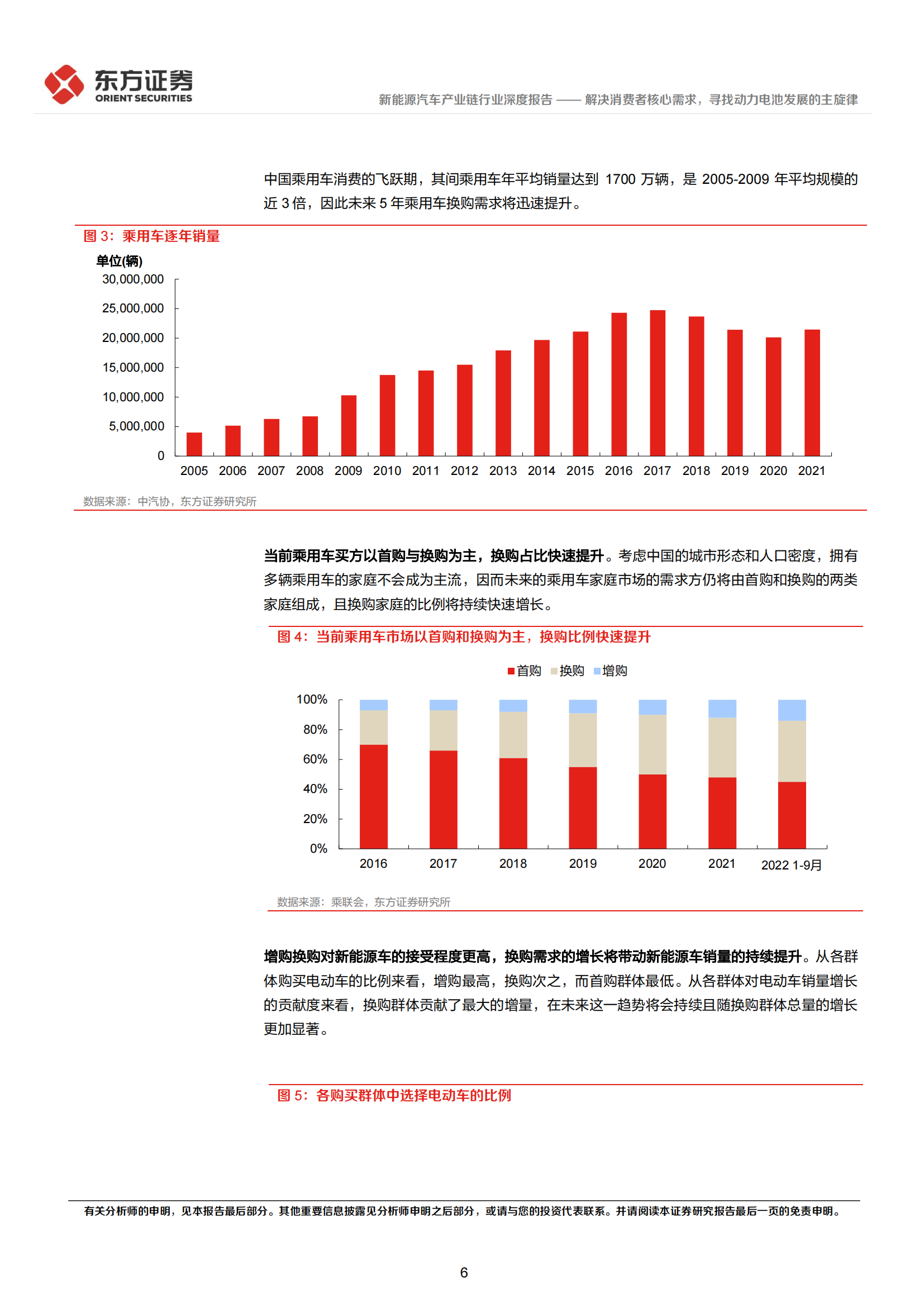 新能源汽车产业链深度报告：解决消费者核心需求，寻找动力电池发展的主旋律_05.png