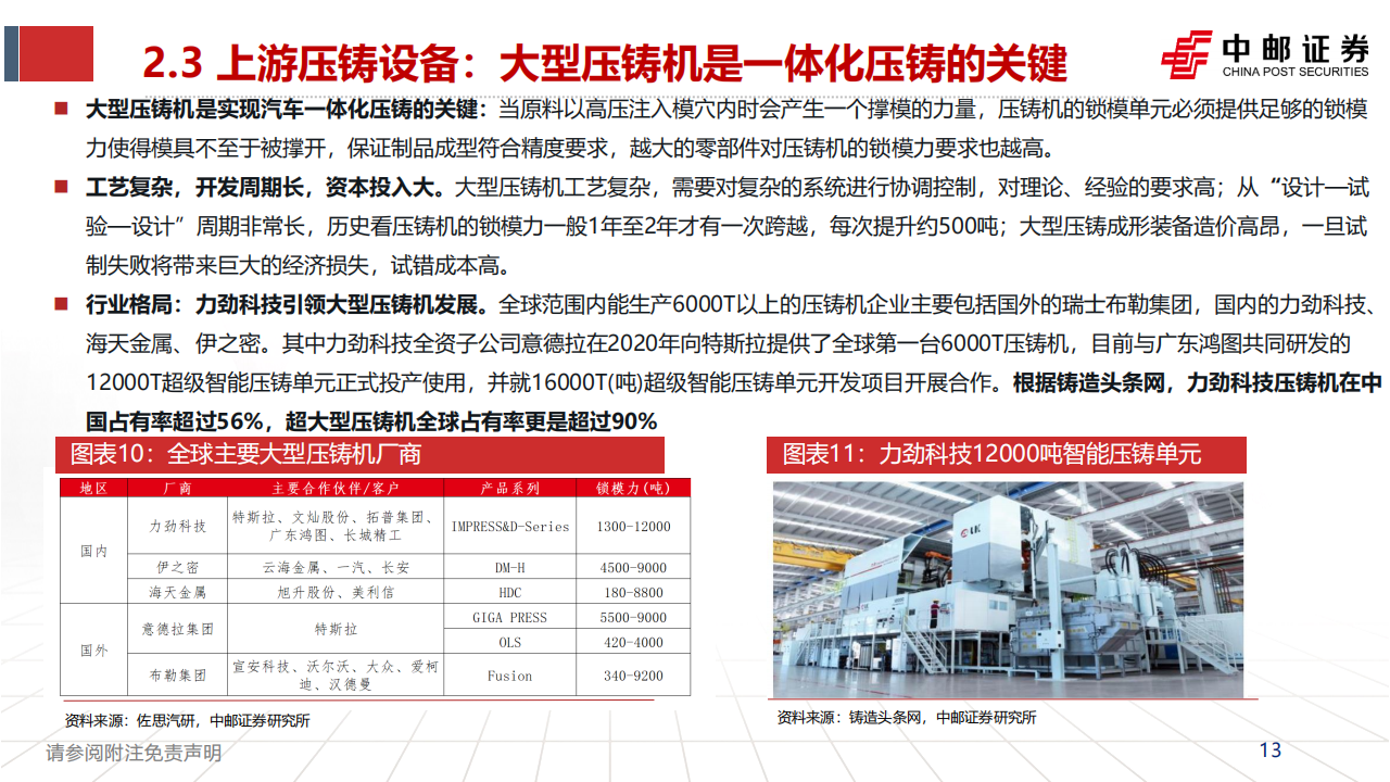 一体化压铸行业专题报告：一体化压铸未来已至_12.png