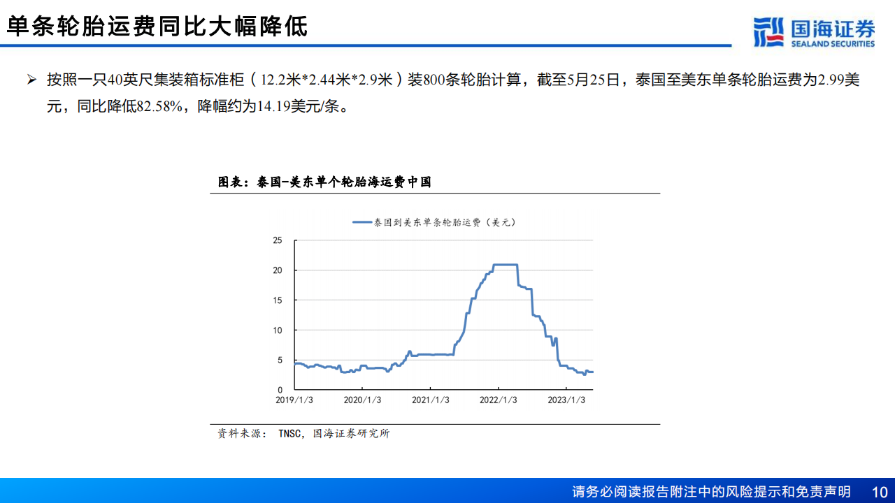 轮胎行业深度报告：内外需求双复苏，轮胎布局时机到_09.png