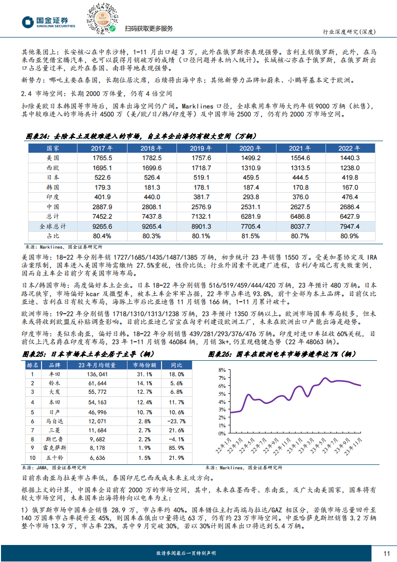 2024年汽车行业策略报告：配置确定性高增长，国际化和智能化_10.png