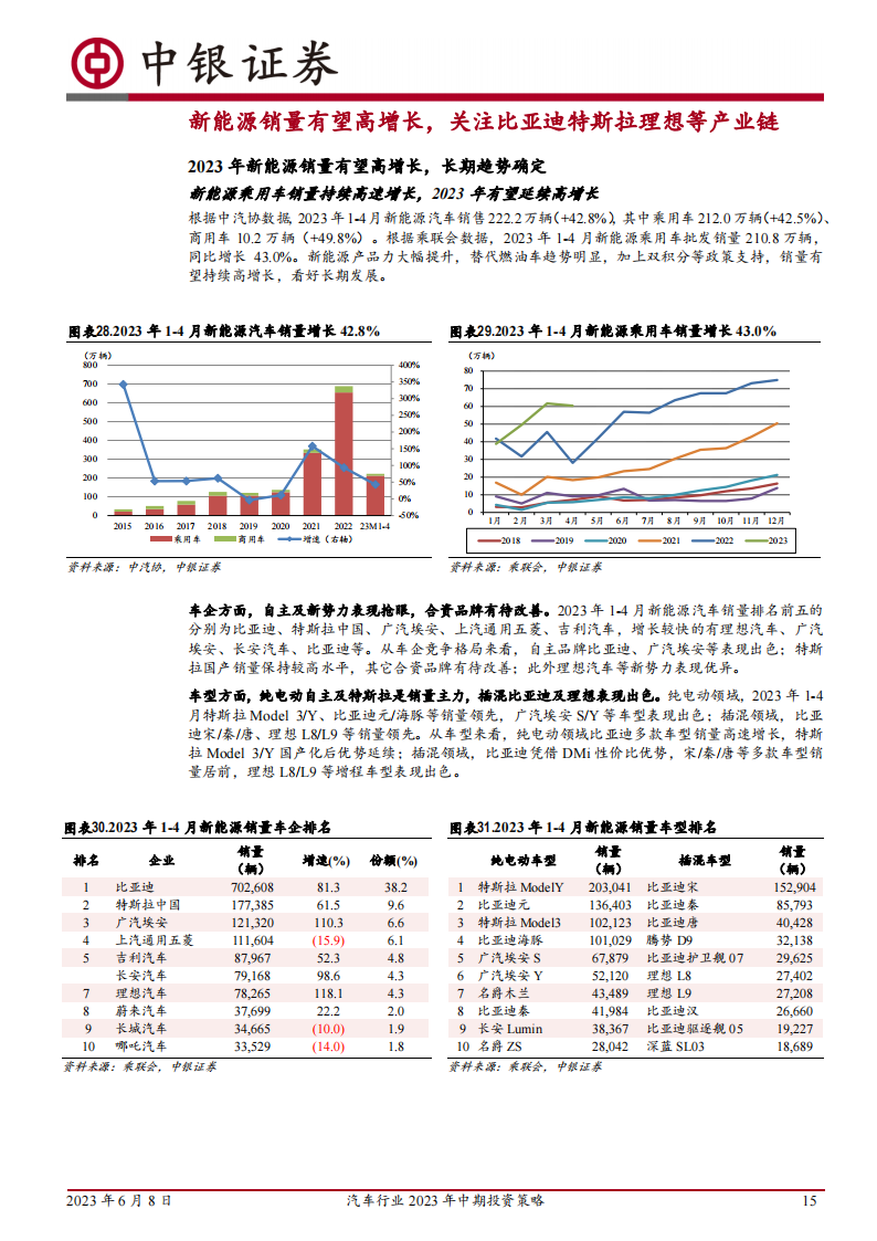 汽车行业2023年中期投资策略：行业回暖，重点关注新能源出海及智能化_14.png