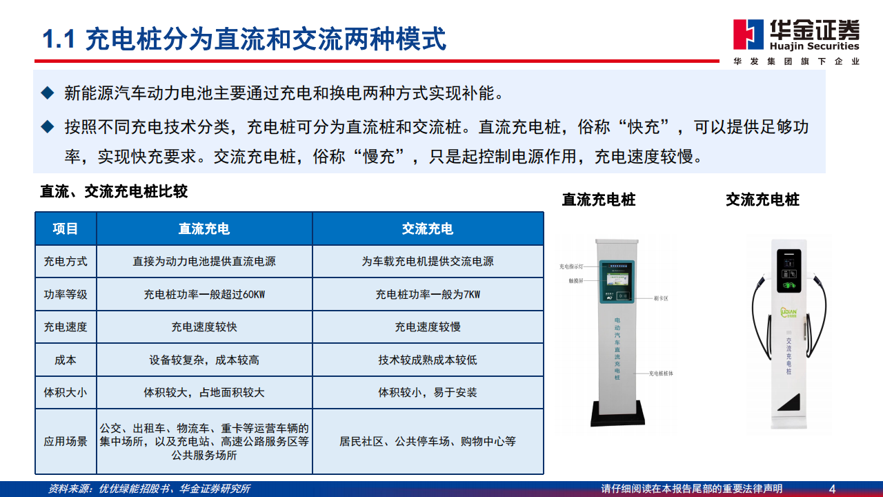 充电桩行业深度报告：新能源汽车后市场补短板，充电桩建设加速_03.png