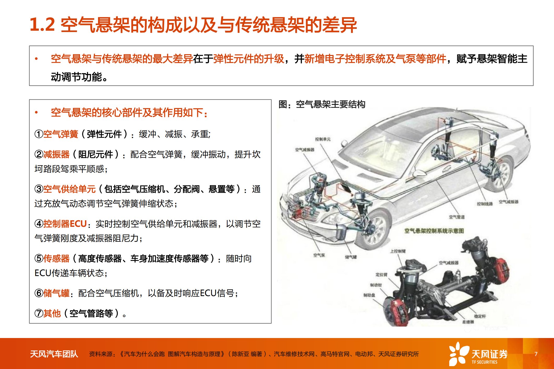 汽车行业空气悬架专题研究_06.png