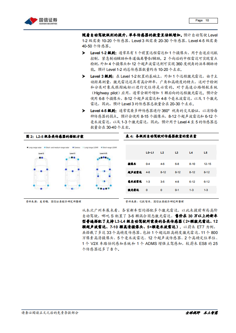 智能汽车感知产业深度研究报告-2022-05-智能网联_09.png