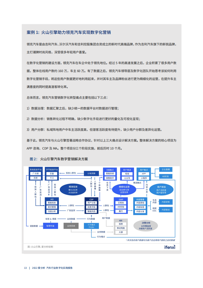 2022汽车行业数字化厂商全景报告-2022-05-数字化_13.png