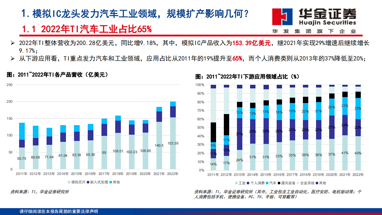 模拟芯片行业深度报告：高性能模拟替代渐入深水区，工业汽车重点突破_03.png