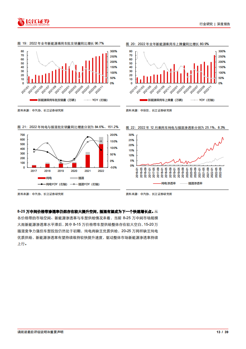 汽车行业研究：如何看待当前汽车板块行情？_12.png