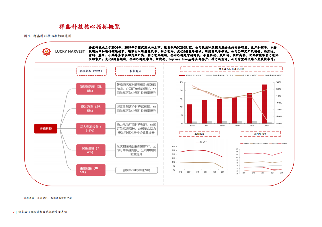 祥鑫科技（002965）研究报告：汽车冲压专业户，借力新能源踏入发展快车道_06.png