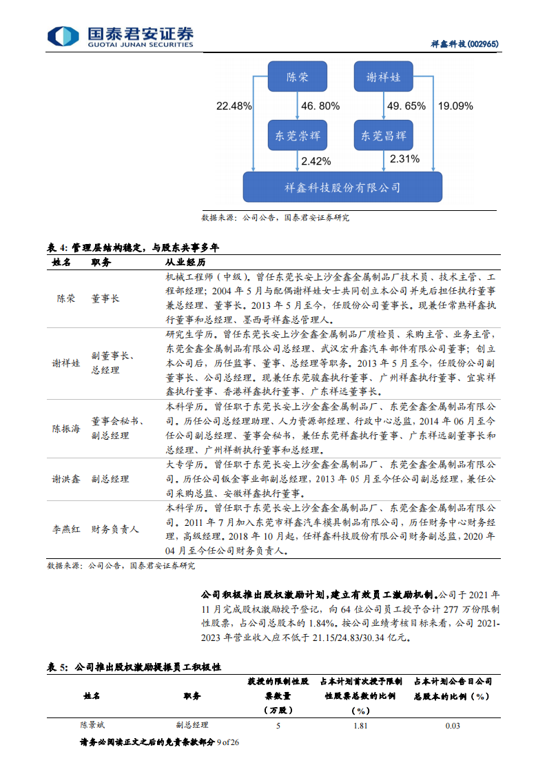祥鑫科技（002965）研究报告：新能源领域加速导入，订单充足业绩可期_08.png