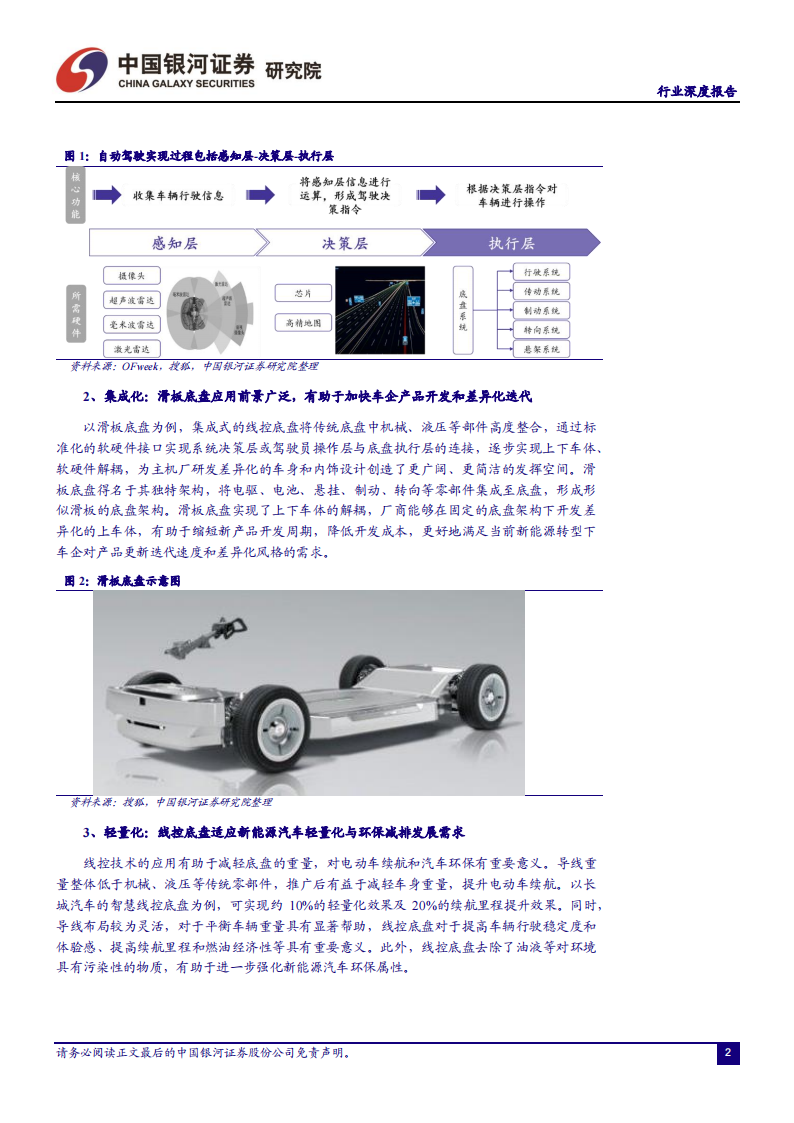 汽车线控底盘行业研究：智能竞赛的关键领域，本土厂商迎来发展良机_06.png