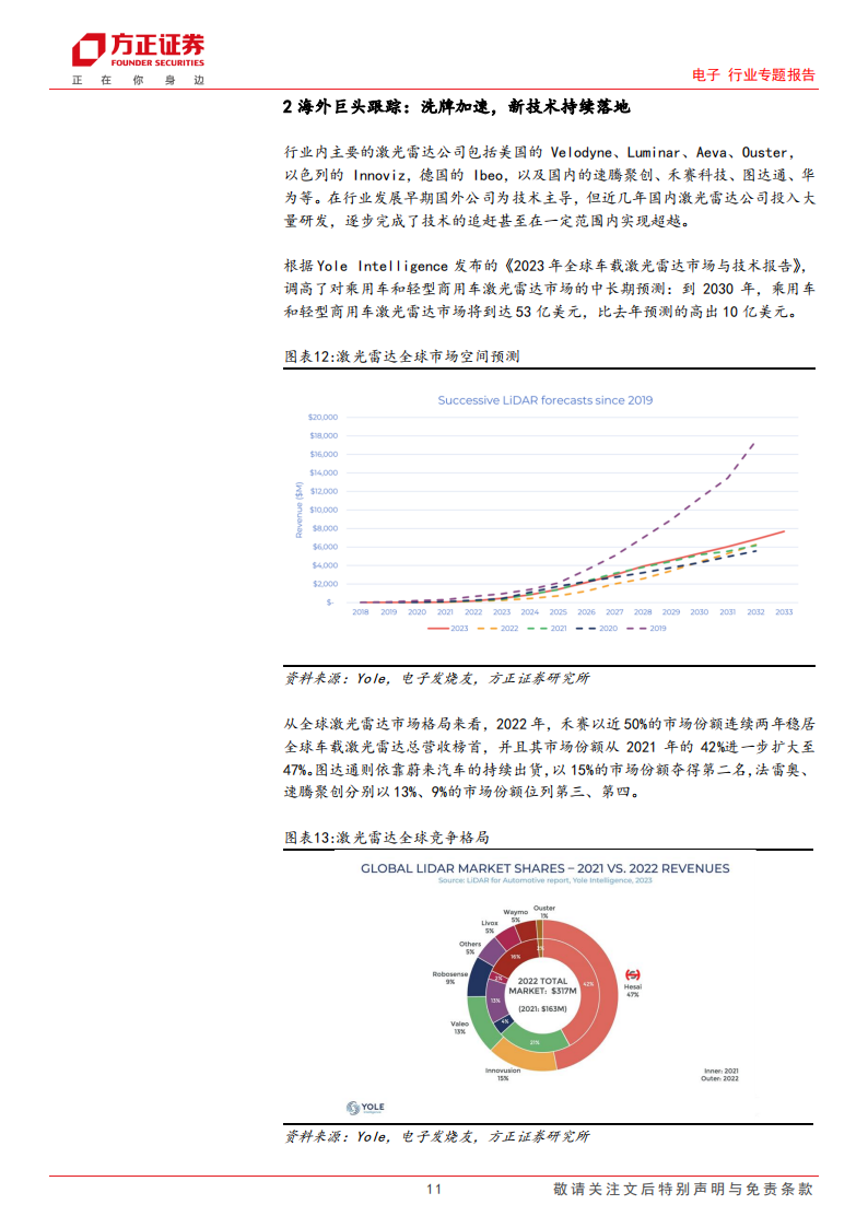 激光雷达行业专题报告：自动驾驶加速落地，激光雷达放量可期_10.png