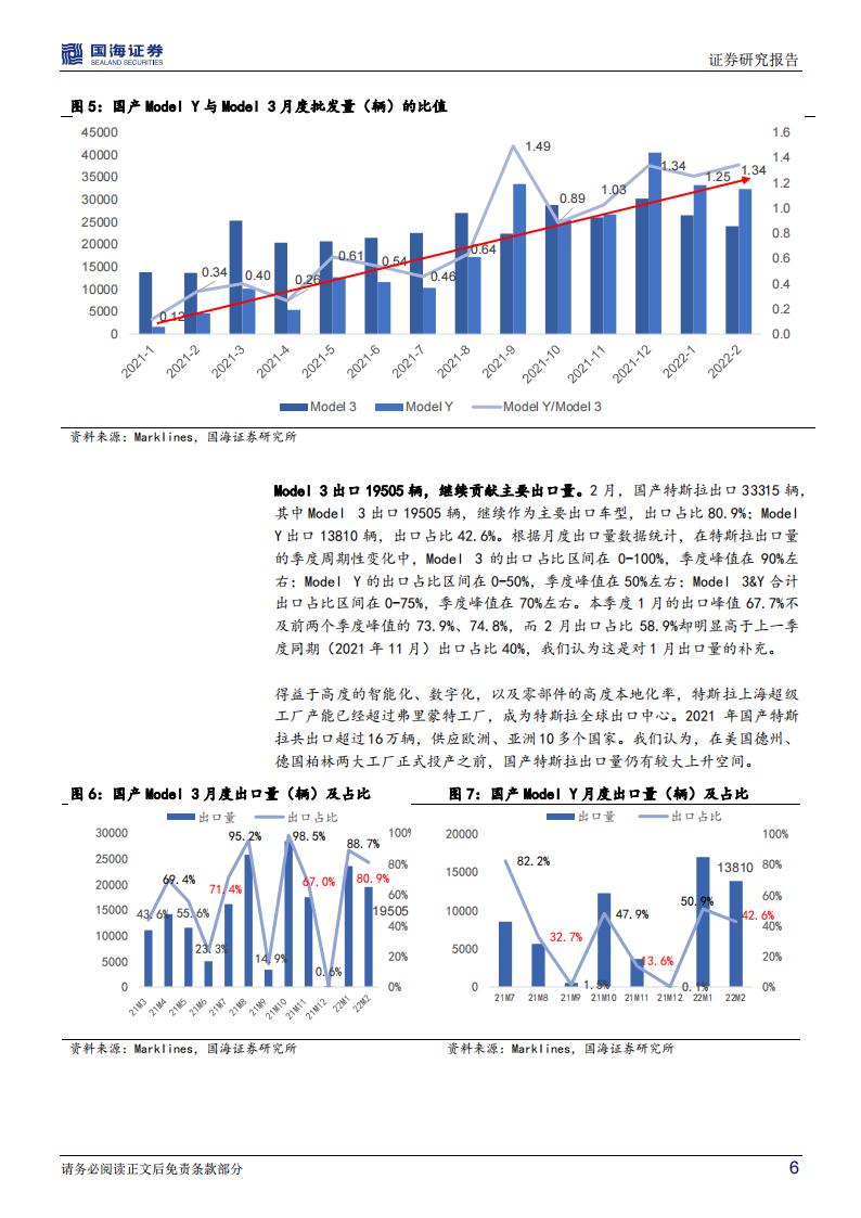 特斯拉中国、北美、欧洲三大市场展望-2022-03-新势力_05.png